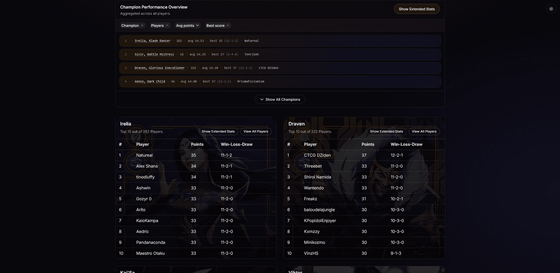 Screenshot of the Rift champion analysis app
